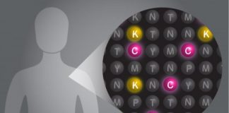 Tech: New protein sequencing method could transform biological research — (Report)