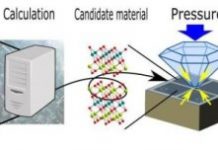Tech: Discovery of new superconducting materials using materials informatics — (Report)