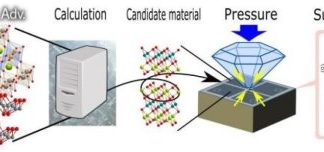 Tech: Discovery of new superconducting materials using materials informatics — (Report)