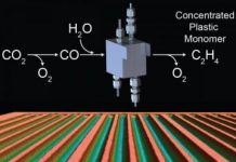 Tech: Efficient electrochemical cells for carbon dioxide conversion — (Report)
