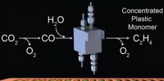 Tech: Efficient electrochemical cells for carbon dioxide conversion — (Report)