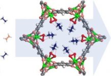 Tech: Novel material could make plastic manufacturing more energy-efficient — (Report)