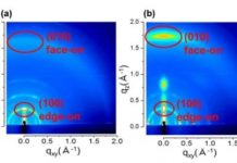Tech: Highly efficient wet-processed solar cells with molecules in the same orientation — (Report)