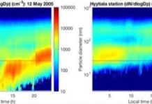 Tech: Getting the most out of atmospheric data analysis — (Report)