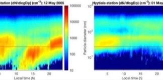 Tech: Getting the most out of atmospheric data analysis — (Report)