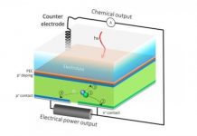 Research: A solar cell that does double duty for renewable energy —