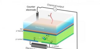 Research: A solar cell that does double duty for renewable energy —