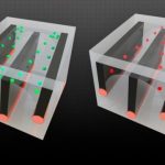 Study: Inside these fibers, droplets are on the move — (Details)