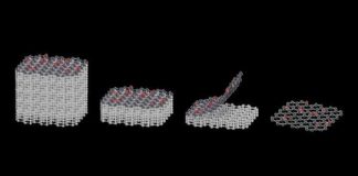 Research: An overview on the surprising features and enormous potentials of 2D magnetic van der Waals materials —