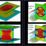 Study: High-resolution MRI imaging inspired by the humble antenna — (Details)