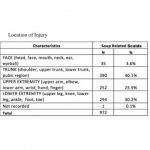 Study: Instant soups and noodles responsible for burning nearly 10,000 children each year — (Details)