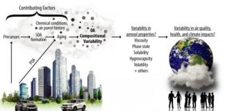 Research: What’s in the air? There’s more to it than we thought —