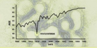 Study: A study of how experimental inhibitors bind a key flu protein may guide novel antiviral compounds — (Details)