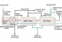 Research: A carbon neutral solution for desalination? Maybe so by tapping into geothermal —