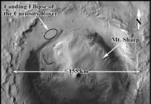 Research: Evidence of outburst flooding indicates plentiful water on early Mars —