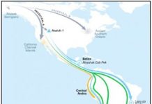 Research: Ancient DNA evidence reveals two unknown migrations from North to South America —