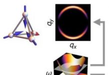 Tech: Same physics, different energy — (Report)