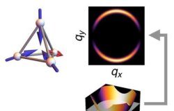 Tech: Same physics, different energy — (Report)