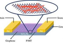 Tech: Detecting light in a ‘different dimension’ — (Report)