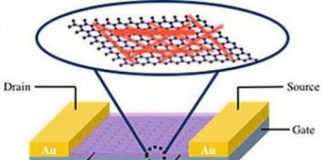 Tech: Detecting light in a ‘different dimension’ — (Report)