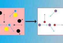 Tech: New finding of particle physics may help to explain the absence of antimatter — (Report)