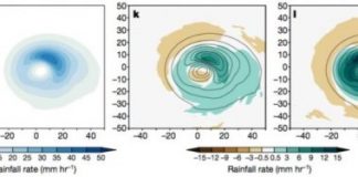 Research: Computer simulations find climate change making hurricanes more intense —