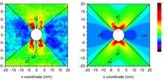 Tech: Invention can use fluorescing carbon nanotubes to reveal stress in aircraft, structures — (Report)