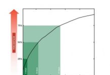Research: Climate change likely to make global precipitation more uneven —