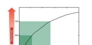 Research: Climate change likely to make global precipitation more uneven —