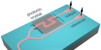 Tech: New photonic crystal waveguide based on topological insulators paves the way to build futuristic light-based computers — (Report)