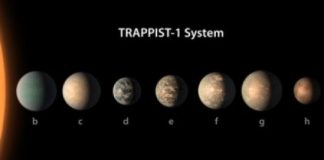Tech: Climate of small star TRAPPIST 1’s seven intriguing worlds — (Report)