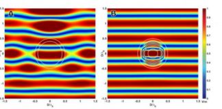 Tech: New technique to make objects invisible proposed — (Report)