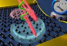 Tech: Physicists precisely control electrons on a time scale of under one femtosecond — (Report)