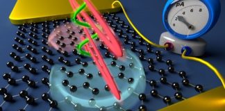 Tech: Physicists precisely control electrons on a time scale of under one femtosecond — (Report)