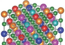 Tech: Computational simulations predict new class of carbides that could disrupt industries from machinery to aerospace — (Report)