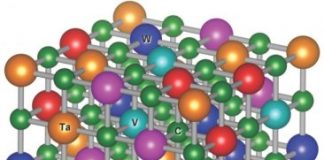 Tech: Computational simulations predict new class of carbides that could disrupt industries from machinery to aerospace — (Report)