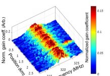 Tech: New insight into opto-mechanics of optical fibers may now be applied to sensor systems of longer reach, higher spatial resolution, and better precision — (Report)