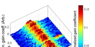 Tech: New insight into opto-mechanics of optical fibers may now be applied to sensor systems of longer reach, higher spatial resolution, and better precision — (Report)