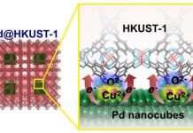 Research: Interfacial electronic state improving hydrogen storage capacity in Pd-MOF materials —