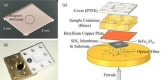 Tech: New method for analyzing metalloproteins — (Report)