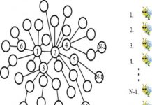 Tech: Searching an artificial bee colony for real-world results — (Report)