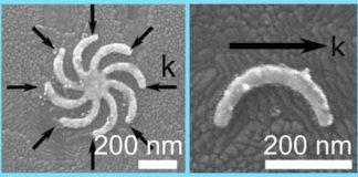 Tech: Mechanism to control output of a nanoscale antenna — (Report)