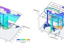 Research: Seasonality of CO2 under the monsoon meteorological regime —