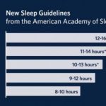 Study: Importance of good sleep routines for children — (Details)