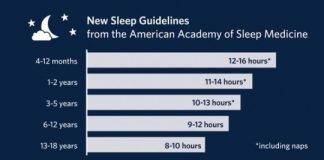 Study: Importance of good sleep routines for children — (Details)