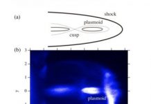 Tech: Macroscopic phenomena governed by microscopic physics — (Report)