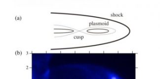 Tech: Macroscopic phenomena governed by microscopic physics — (Report)