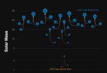 Research: The observatories are also releasing their first catalog of gravitational-wave events —