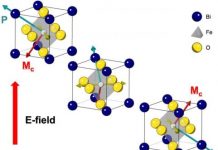 Research: Mutliferroics are promising candidates for new type of memory and logic circuits —