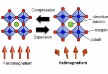 Tech: Understanding magnetism changes caused by crystal lattice expansion — (Report)